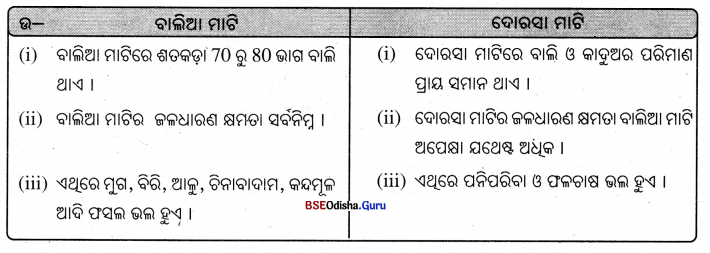 BSE Odisha 7th Class Science Important Questions Chapter 8 Img 3
