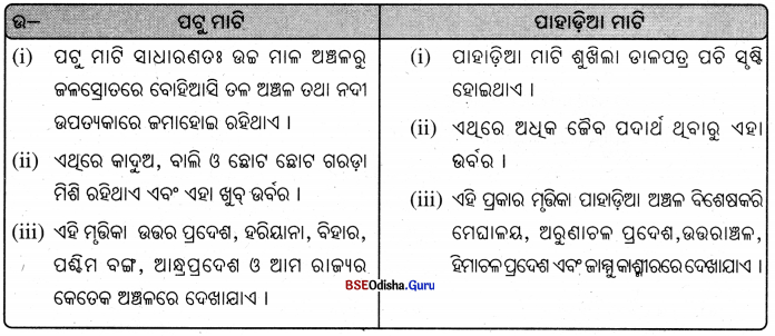 BSE Odisha 7th Class Science Important Questions Chapter 8 Img 4