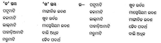 BSE Odisha 7th Class Science Important Questions Chapter 8 Img 5