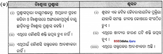 BSE Odisha 7th Class Science Important Questions Chapter 9 Img 2