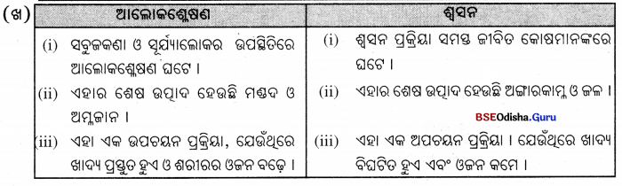 BSE Odisha 7th Class Science Important Questions Chapter 9 Img 3