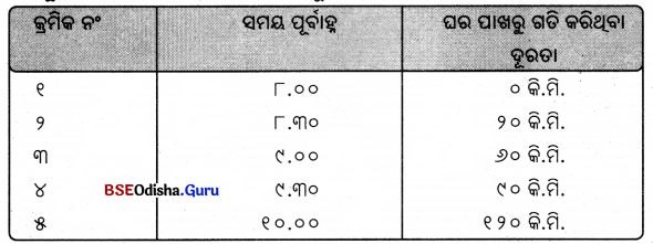 BSE Odisha 7th Class Science Solutions Chapter 11 Img 3