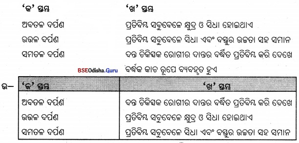BSE Odisha 7th Class Science Solutions Chapter 14 Img 1