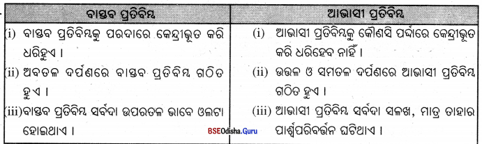 BSE Odisha 7th Class Science Solutions Chapter 14 Img 3