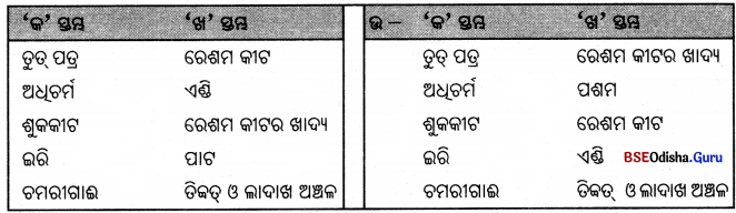 BSE Odisha 7th Class Science Solutions Chapter 4 Img 1