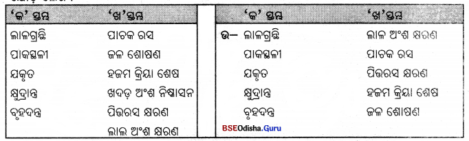BSE Odisha 7th Class Science Solutions Chapter 4 Img 4