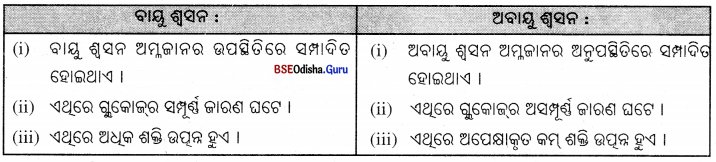 BSE Odisha 7th Class Science Solutions Chapter 9 Img 1