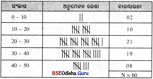 BSE Odisha 8th Class Maths Notes Algebra Chapter 10 ତଥ୍ୟ ପରିଚାଳନା ଓ ଲେଖଚିତ୍ର - 14