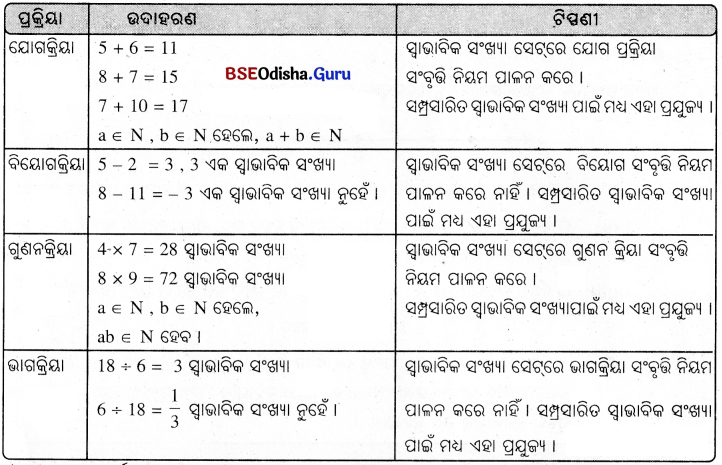 BSE Odisha 8th Class Maths Notes Algebra Chapter 2 ପରିମେୟ ସଂଖ୍ୟା - 2