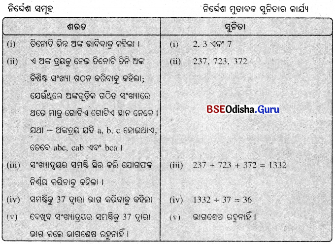 BSE Odisha 8th Class Maths Notes Algebra Chapter 2 ପରିମେୟ ସଂଖ୍ୟା - 25