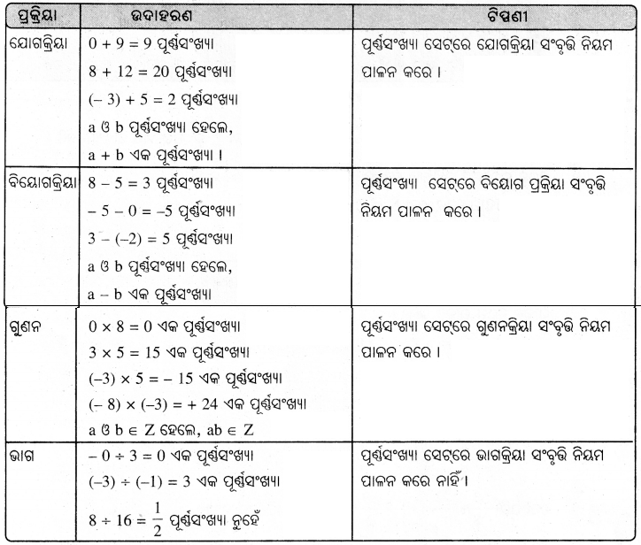 BSE Odisha 8th Class Maths Notes Algebra Chapter 2 ପରିମେୟ ସଂଖ୍ୟା - 3