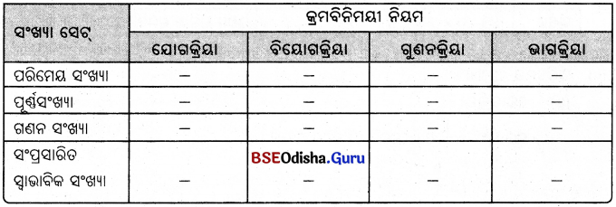BSE Odisha 8th Class Maths Notes Algebra Chapter 2 ପରିମେୟ ସଂଖ୍ୟା - 9