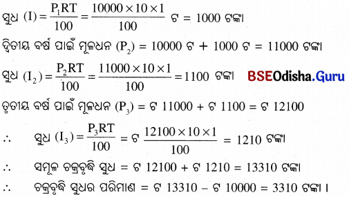 BSE Odisha 8th Class Maths Notes Algebra Chapter 8 ବ୍ୟାବସାୟିକ ଗଣିତ - 10