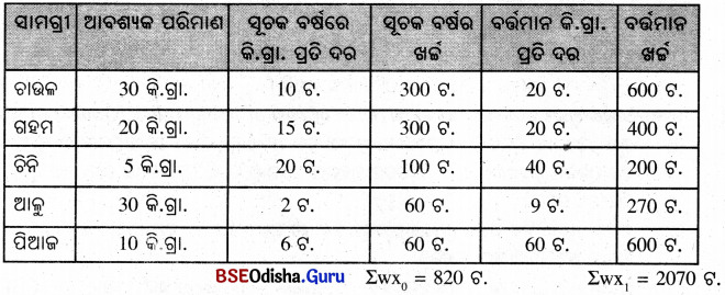 BSE Odisha 8th Class Maths Notes Algebra Chapter 8 ବ୍ୟାବସାୟିକ ଗଣିତ - 14