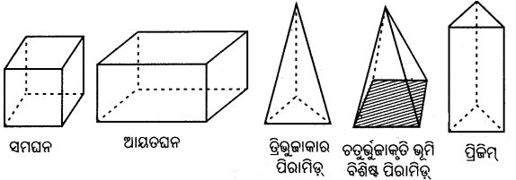 BSE Odisha 8th Class Maths Notes Geometry Chapter 5 Img 4
