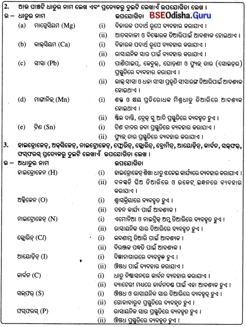 BSE Odisha 8th Class Science Notes Chapter 4 ଧାତୁ ଓ ଅଧାତୁ – BSE Odisha
