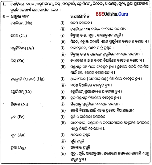 BSE Odisha 8th Class Science Notes Chapter 4 ଧାତୁ ଓ ଅଧାତୁ 2