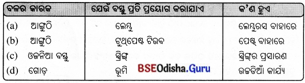 BSE Odisha 8th Class Science Solutions Chapter 11 ବଳ ଓ ଚାପ 1