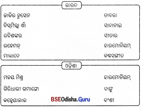 BSE Odisha 8th Class Science Solutions Chapter 13 ଧ୍ୱନି 6