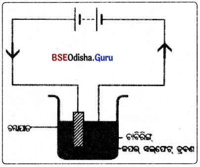 BSE Odisha 8th Class Science Solutions Chapter 14 ବିଦ୍ୟୁତ୍ ସ୍ରୋତର ରାସାୟନିକ ପ୍ରଭାବ 2
