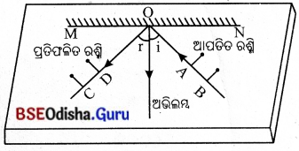 BSE Odisha 8th Class Science Solutions Chapter 16 ଆଲୋକ 1