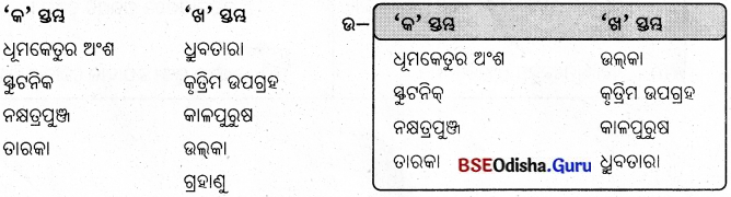 BSE Odisha 8th Class Science Solutions Chapter 17 ତାରକା ଓ ସୌରଜଗତ 1