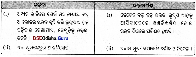 BSE Odisha 8th Class Science Solutions Chapter 17 ତାରକା ଓ ସୌରଜଗତ 2