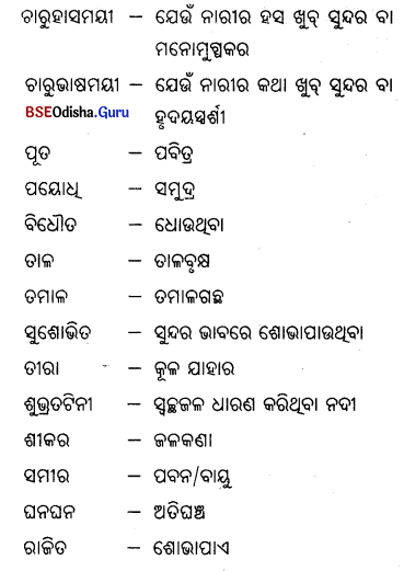 BSE Odisha 9th Class Odia Solutions Chapter 20 ବନ୍ଦେ ଉତ୍କଳ ଜନନୀ 1