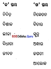 BSE Odisha 9th Class Odia Solutions Chapter 4 ମଣିଷ ଭାଇ 1