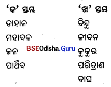 BSE Odisha 9th Class Odia Solutions Chapter 8 ଜାତୀୟ ଜୀବନ 1