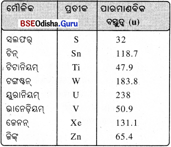 BSE Odisha 9th Class Physical Science Notes Chapter 3 ପରମାଣୁ ଓ ଅଣୁ - 10