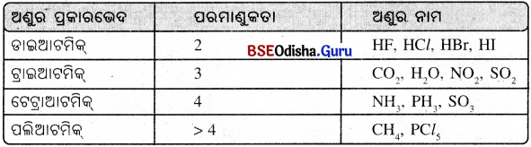 BSE Odisha 9th Class Physical Science Notes Chapter 3 ପରମାଣୁ ଓ ଅଣୁ - 13