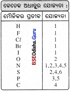 BSE Odisha 9th Class Physical Science Notes Chapter 3 ପରମାଣୁ ଓ ଅଣୁ - 16