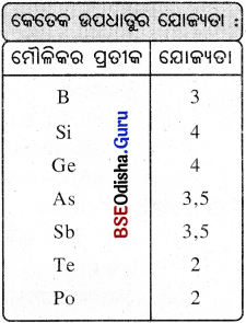 BSE Odisha 9th Class Physical Science Notes Chapter 3 ପରମାଣୁ ଓ ଅଣୁ - 17