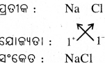 BSE Odisha 9th Class Physical Science Notes Chapter 3 ପରମାଣୁ ଓ ଅଣୁ - 19