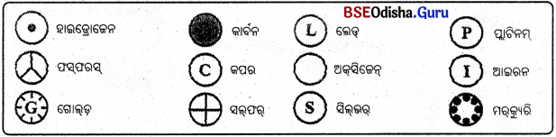 BSE Odisha 9th Class Physical Science Notes Chapter 3 ପରମାଣୁ ଓ ଅଣୁ - 2