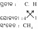 BSE Odisha 9th Class Physical Science Notes Chapter 3 ପରମାଣୁ ଓ ଅଣୁ - 20