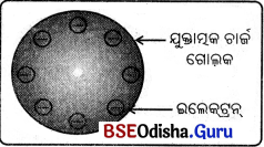 BSE Odisha 9th Class Physical Science Notes Chapter 4 ପରମାଣୁ ଗଠନ - 1