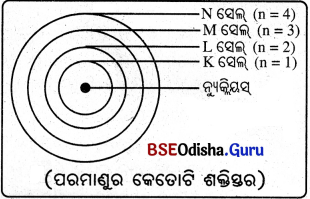 BSE Odisha 9th Class Physical Science Notes Chapter 4 ପରମାଣୁ ଗଠନ - 3