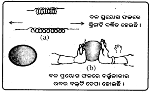 BSE Odisha 9th Class Physical Science Notes Chapter 6 ବଳ ଓ ଗତି ନିୟମ - 1