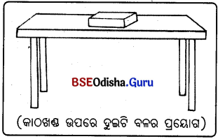 BSE Odisha 9th Class Physical Science Notes Chapter 6 ବଳ ଓ ଗତି ନିୟମ - 3