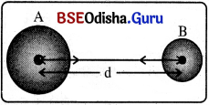 BSE Odisha 9th Class Physical Science Notes Chapter 7 ମହାକର୍ଷଣ - 2