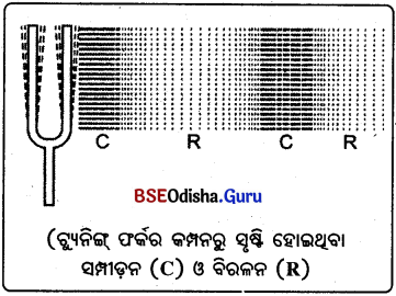BSE Odisha 9th Class Physical Science Notes Chapter 9 ଧ୍ଵନି - 1