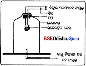 BSE Odisha 9th Class Physical Science Notes Chapter 9 ଧ୍ଵନି - 2
