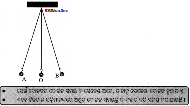 BSE Odisha Class 7 Science Solutions Chapter 11 Img 4