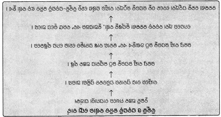 BSE Odisha Class 7 Science Solutions Chapter 11 Img 8