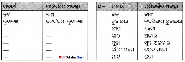 BSE Odisha Class 7 Science Solutions Chapter 2 Img 1