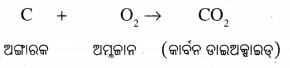 BSE Odisha Class 7 Science Solutions Chapter 2 Img 10