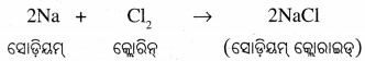 BSE Odisha Class 7 Science Solutions Chapter 2 Img 11