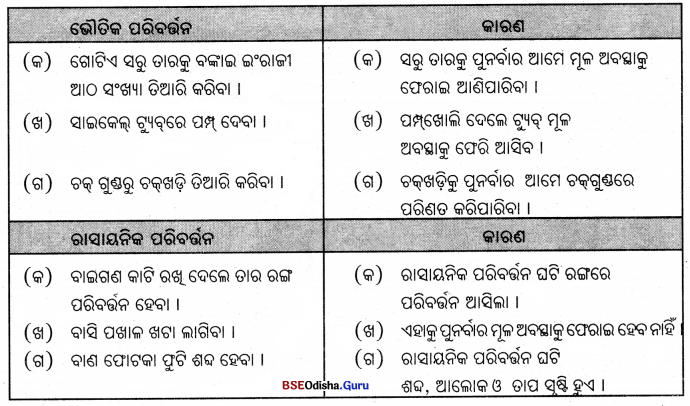 BSE Odisha Class 7 Science Solutions Chapter 2 Img 2